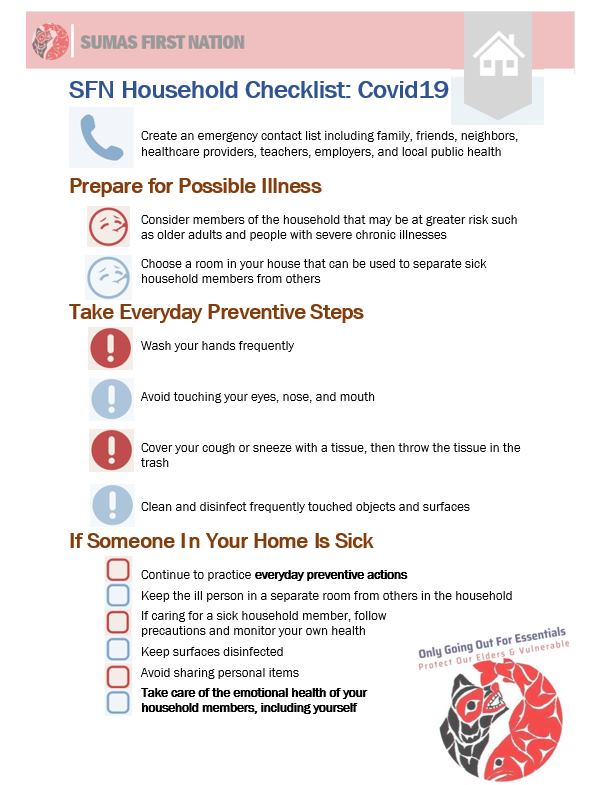 Sumas First Nation Covid19 Checklist : Sumas First Nation